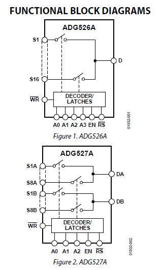 ADG529AK functional block diagrams