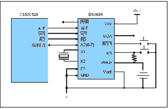 DS1687-3IND block diagram