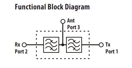 ACMD-7609-TR1 block diagram