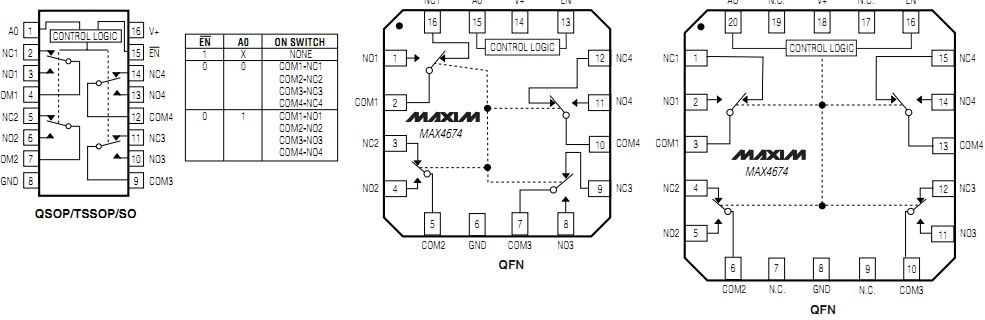 MAX4674EEE+ pin configuration