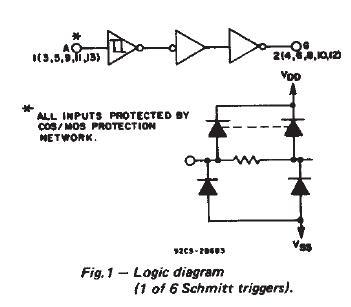 CD40106BE block diagram