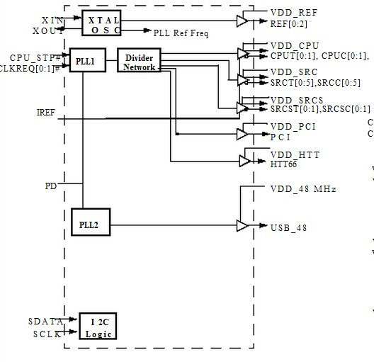 CY28RS480OXCT block diagram