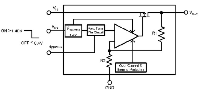 LP3985IM5X-285#PBF block diagram