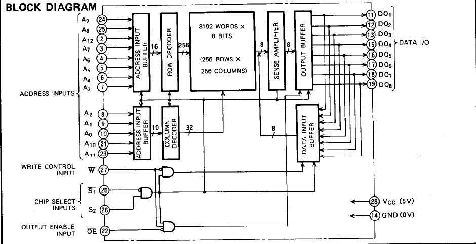 M5M5165FP-70L block diagram
