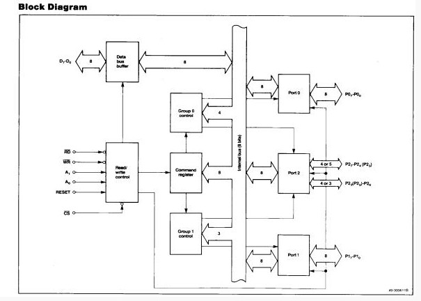 UPD71055C block diagram