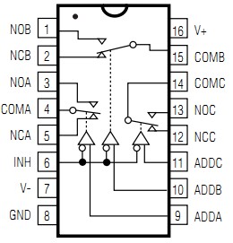 MAX4053ACSE+T pin configurations