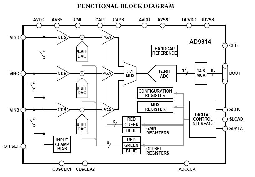 AD9814JR block diagram
