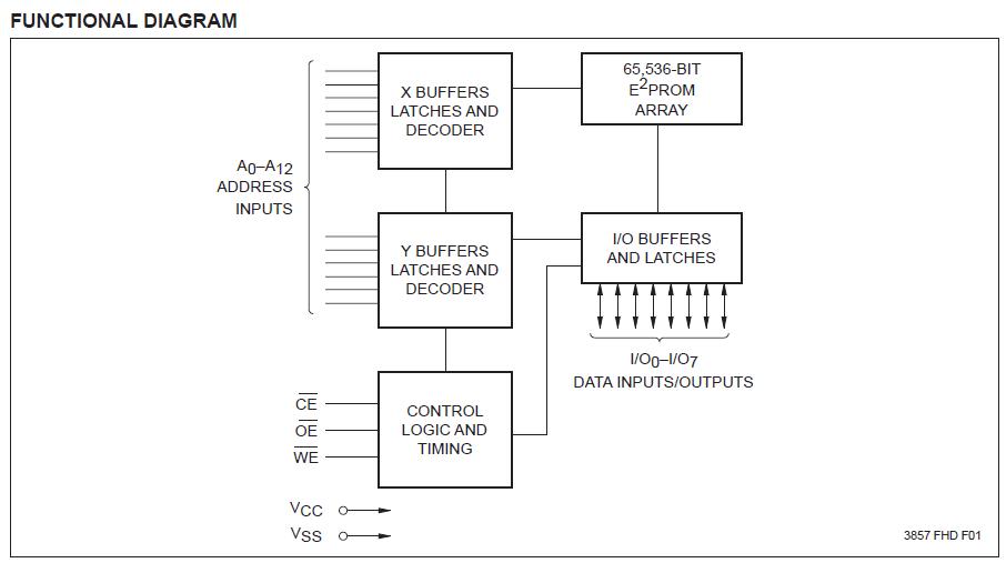X28HC64PI-12 diagram