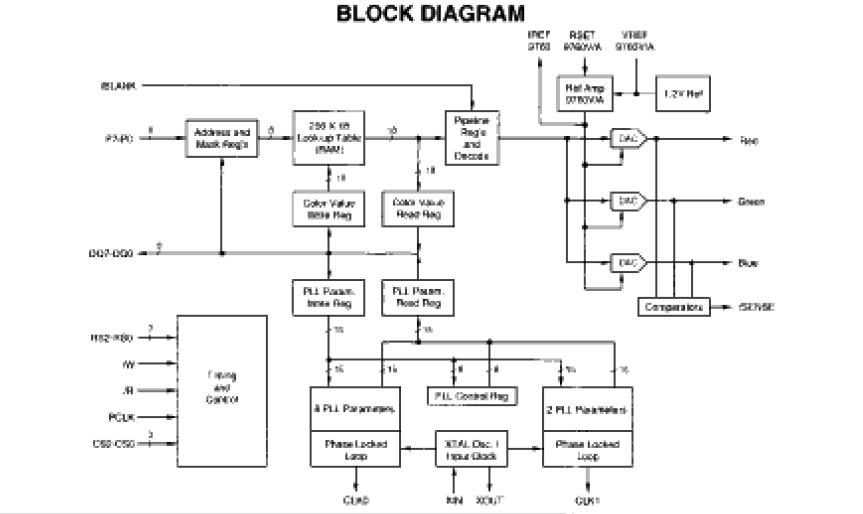 MU9C9760V-80DC block diagram