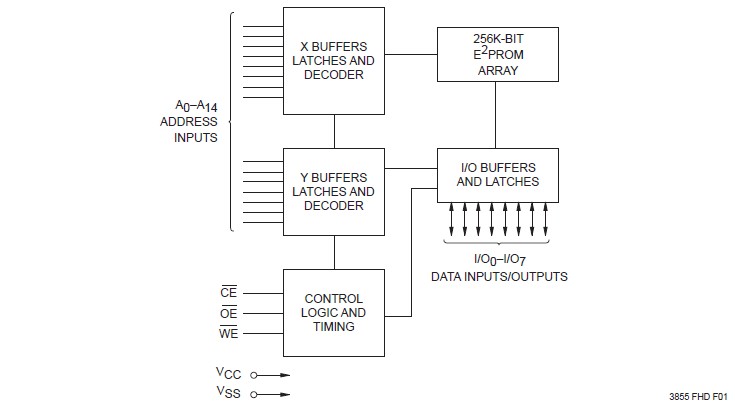 X28C256PI-15 circuit diagram