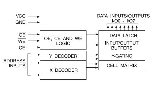 AT29C512-70JI block diagram