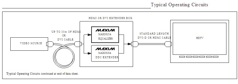 MAX3815ACCM+ block diagram