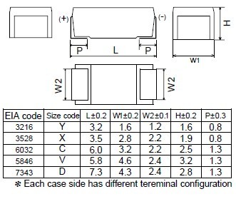 ECST1DX225R package dimensions