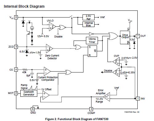 FAN7530MX block diagram