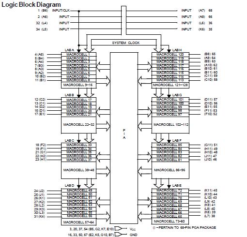 CY7C342-35RMB block diagram