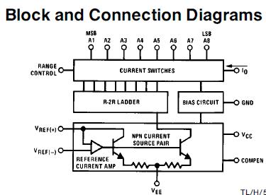 DAC0808LCN block diagram