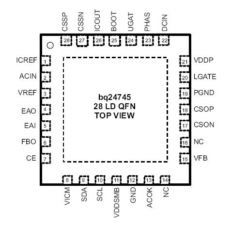 BQ24745RHDR Pin Configuration