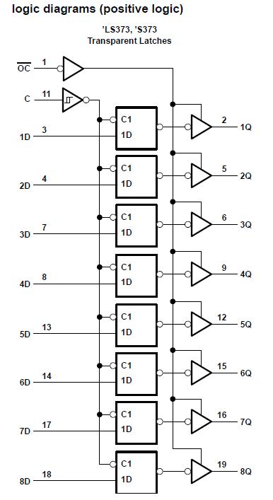 SNJ54LS373J block diagram