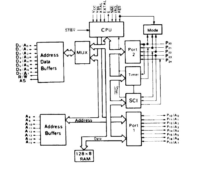 HD6303RP block diagram