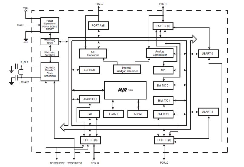 ATMEGA644PA-AU block diagram