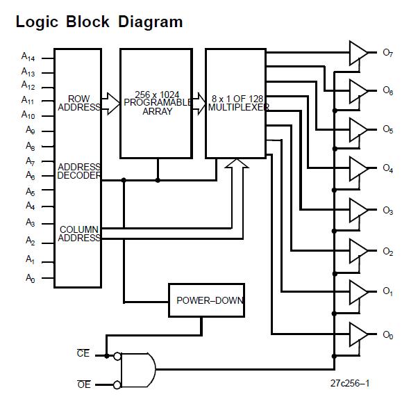 CY27C256-45WC block diagram
