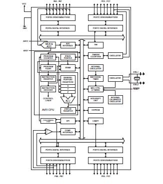 ATMEGA32A-AU block diagram
