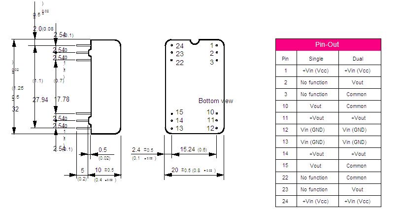 TEF0522 package dimensions