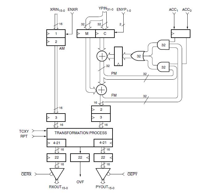 TMC2330AH5C block diagram