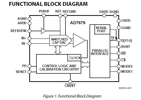 AD7679ASTZ block diagram