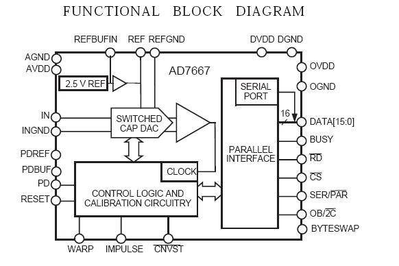 AD7663ASTZ block diagram