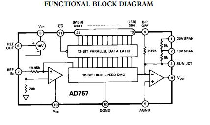 AD767JN block diagram