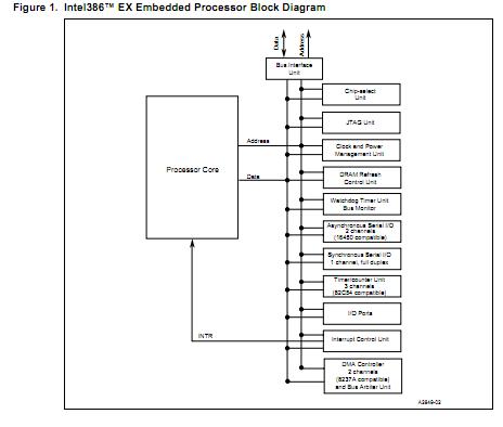 JA80386EXTC33 block diagram