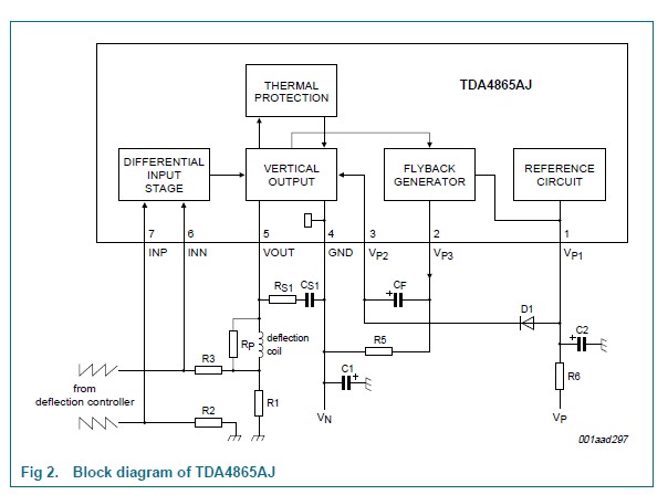 TDA4865AJ block diagram