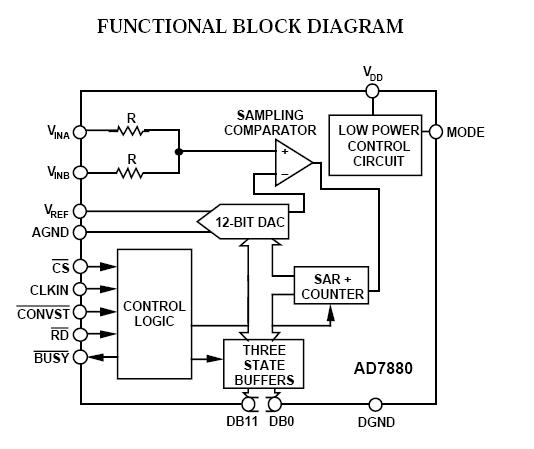 AD7880CQ block diagram