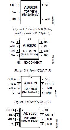 AD8628ARZ-REEL pin configuration
