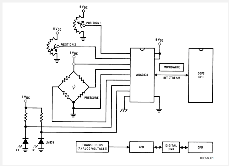 ADC0832 block diagram