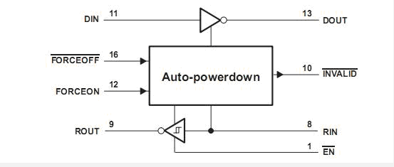 MAX3221CPWR block diagram