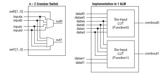 EP2S60F672C3 circuit diagram