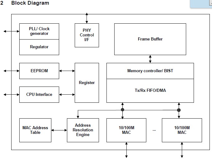  IP1726-LF block diagram