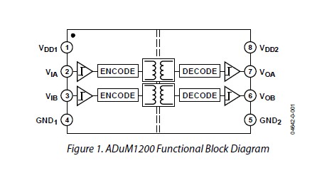 ADUM1200ARZ functional block diagrams