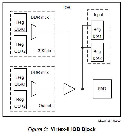 XQ2V1000-4BG575N block diagram