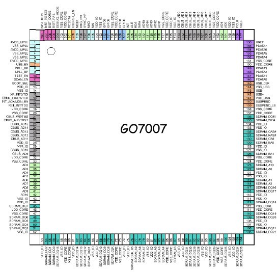 GO7007SB-UABX01 Pin assignment