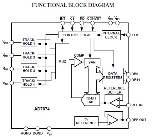 AD7874SQ circuit diagram