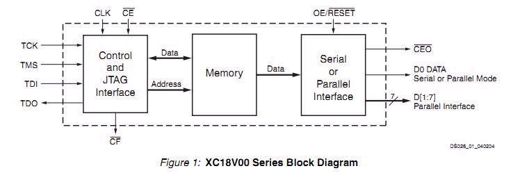 xc18v04pc44c circuit diagram