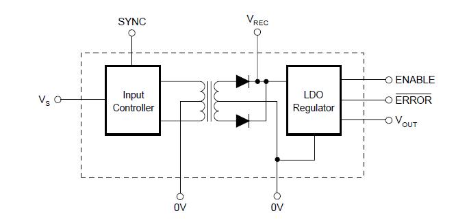 DCR010505U block diagram