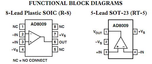 AD8009JRTZ-REEL block diagram