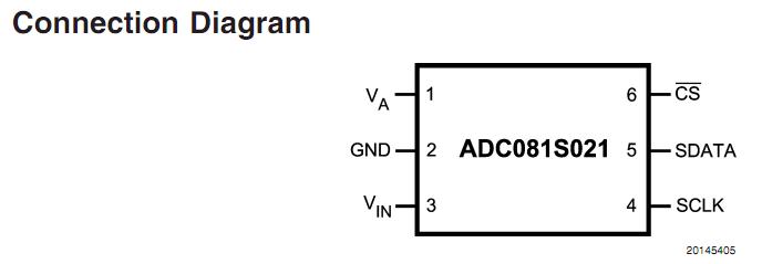 ADC081S021CIMFX connection diagram