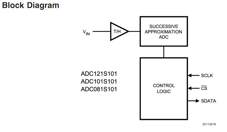 ADC101S101CIMFX block diagram