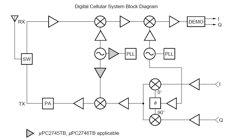 UPC2745TB-E3 block diagram