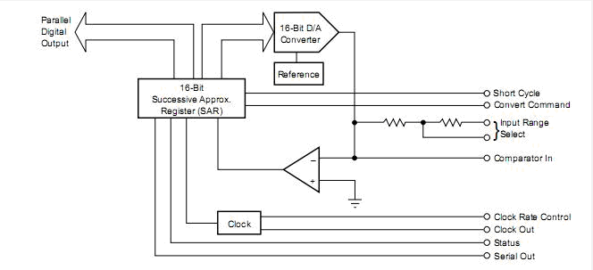 ADC76KG block diagram